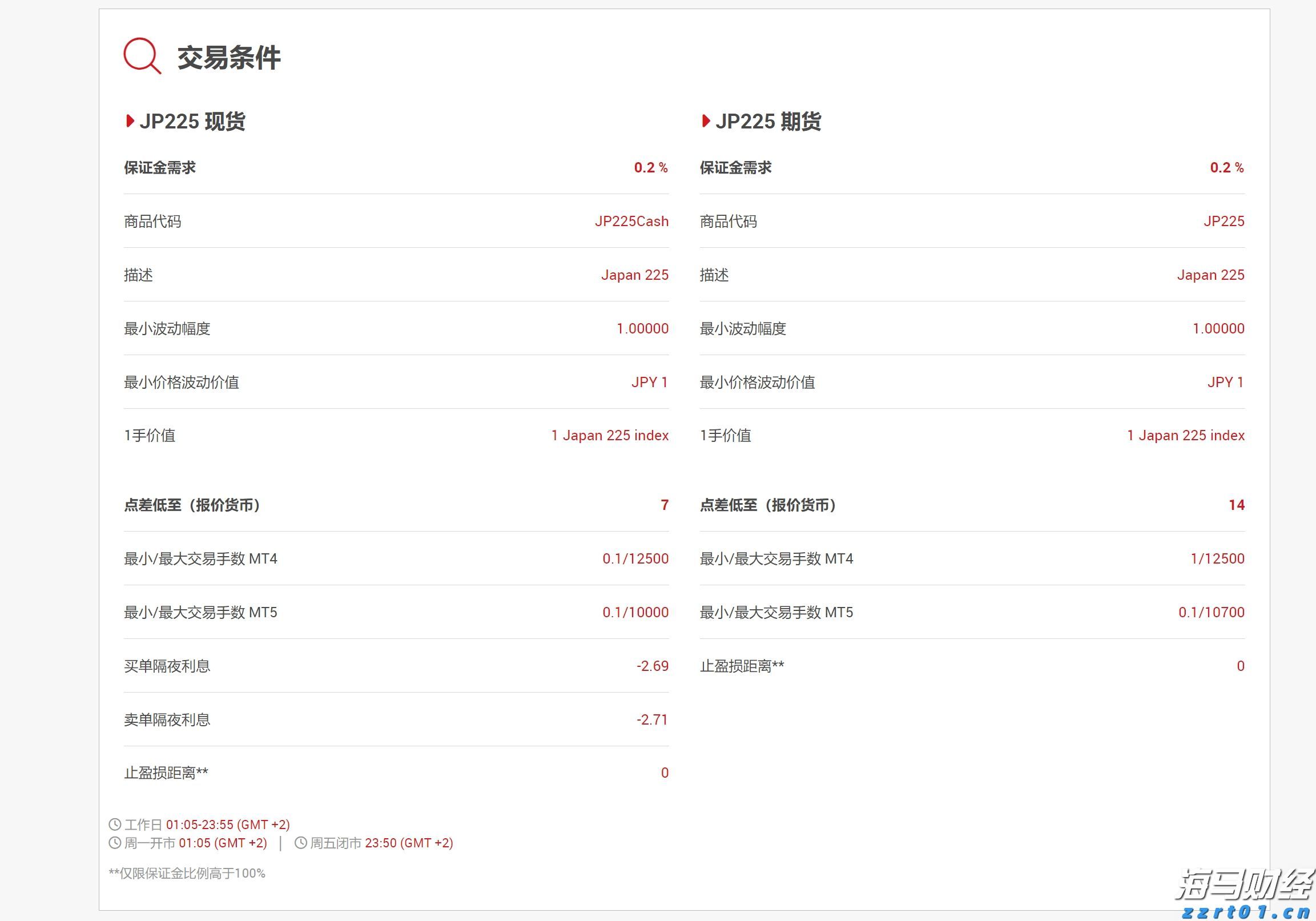 港股2025上半年表现报告：日均成交额同比增长118% ETF与衍生品全面启动