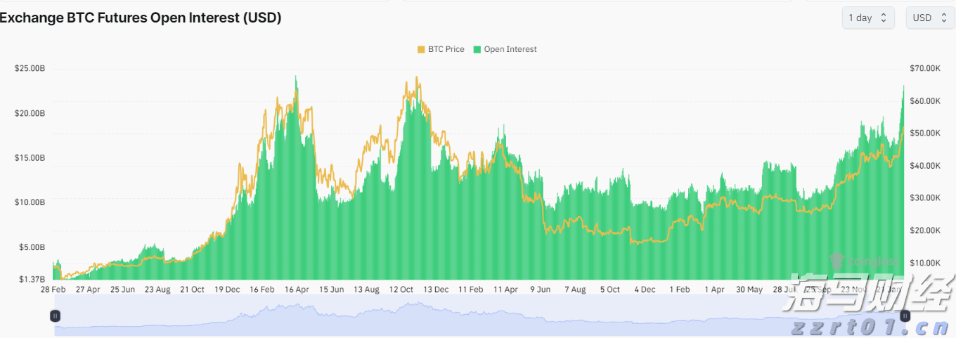 A股收评 | 创业板指上涨0.96%！结构性行情活跃，各板块龙头股创造新高