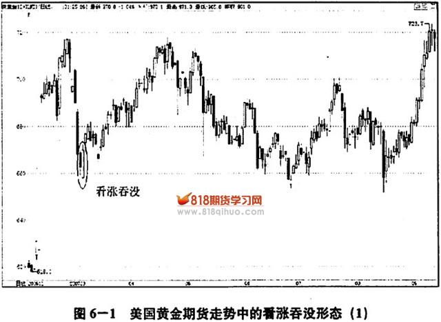 恒指牛熊街货比(77:23)︱8月1日