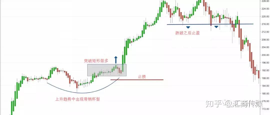 美国楼市迎来13年来最冷的春季销售季