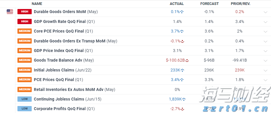 高盛：AI投资将反哺核心业务 上调Alphabet(GOOG.US)目标价至234美元