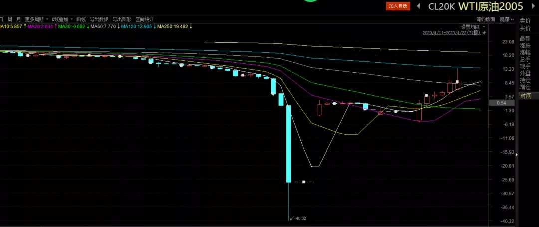 伯克希尔哈撒韦计划出售威瑞信(VRSN.US)部分股份，募资最高12.5亿美元