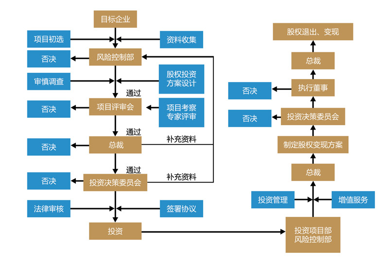 摩根士丹利：航空航天产业持续高景气 调整海科航空(HEI.US)目标价至330美元