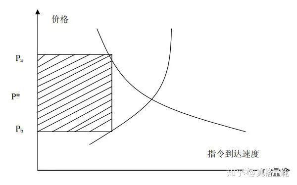 巴克莱(BCS.US)上半年利润增长23%，宣布13亿美元股票回购计划