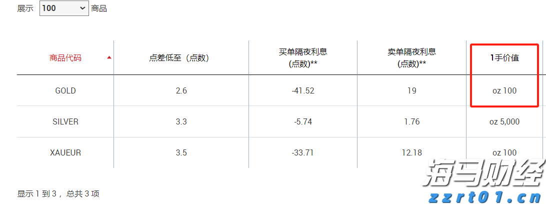 美股异动 | Replimune(REPL.US)暴跌76% 皮肤癌疗法遭FDA拒批