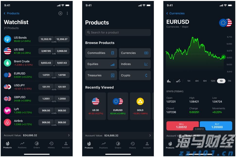 剧烈市场波动影响交易 壳牌(SHEL.US)Q2利润下降32%但超出预期