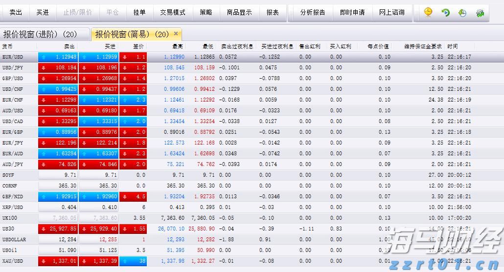 关税影响低于预期 飞利浦(PHG.US)上调年度盈利展望