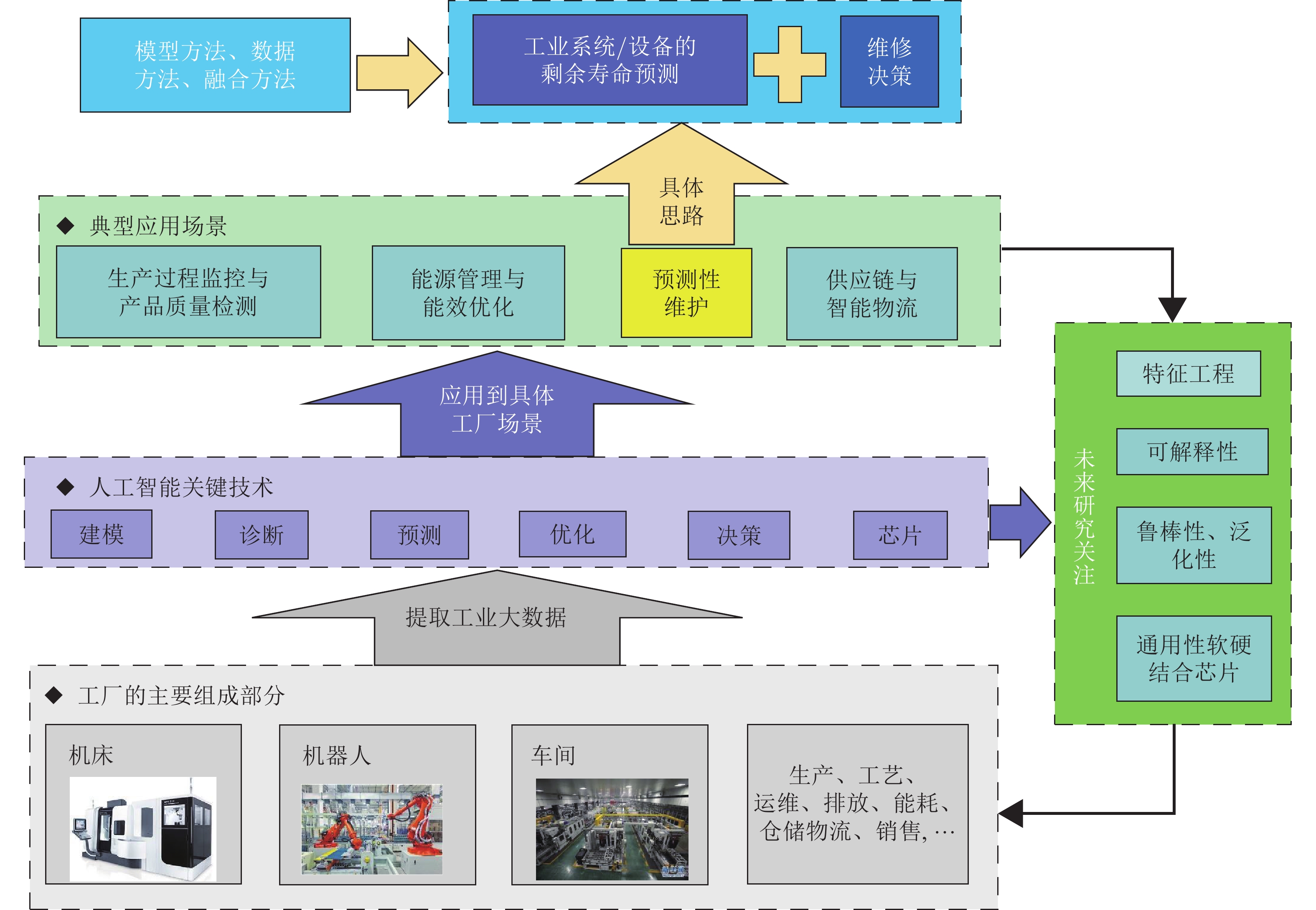 Canalys：2025年第二季度美国智能手机出货量同比增长1%