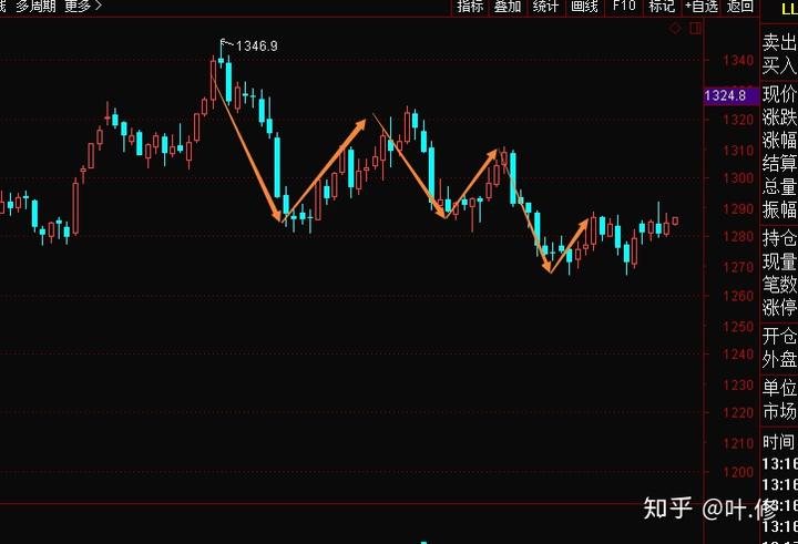 GGII：2025H1中国负极材料出货量129万吨 同比增长37%