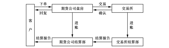 自8月1日起，市场监管总局正式委托部分经营者集中反垄断审查（附图解）