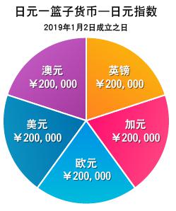 国家发展改革委：今年“两重”建设项目清单8000亿元已全部下达