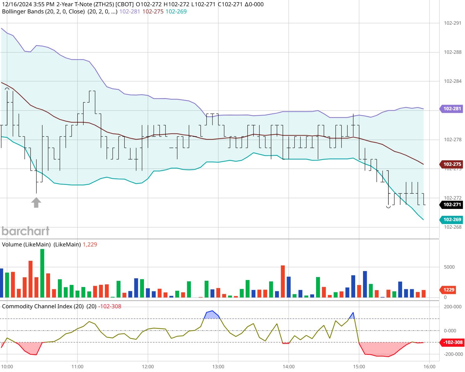 伯克希尔哈撒韦计划出售威瑞信(VRSN.US)部分股份，募资最高12.5亿美元