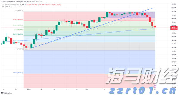 中指研究院：2025年1-7月TOP100房企销售额同比下降13.3%
