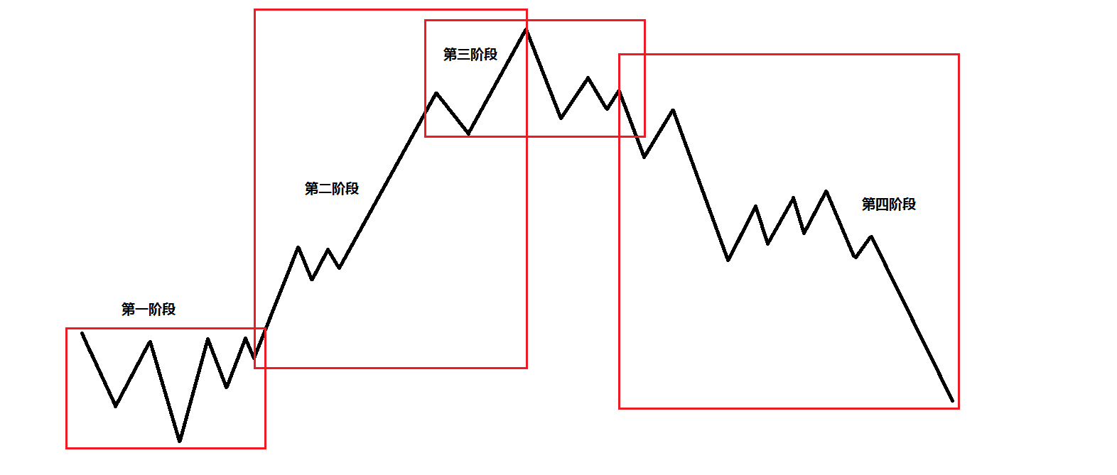 欧洲央行鹰派官员Kazimir指出：9月降息需显著经济变化