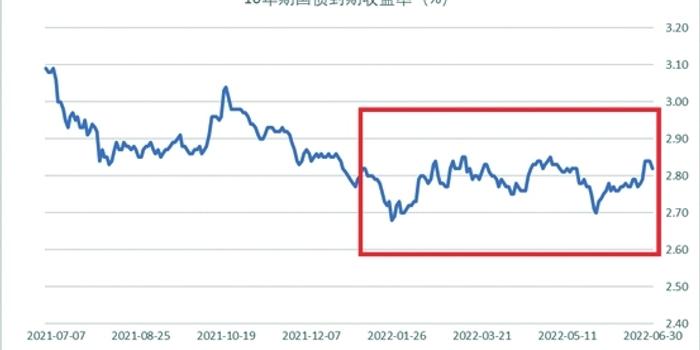 A股公告精选 | 药明康德(603259.SH)调整股份回购价格不超114.15元/股