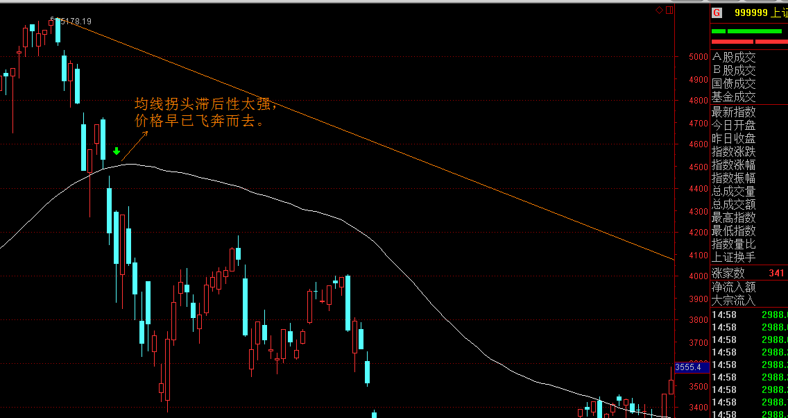 A股午评 | 创业板指半日涨0.69% 固态电池板块表现强劲 机器人个股实现10连板