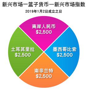 LME仓储空间紧缺！特朗普关税豁免引发铜库存变动