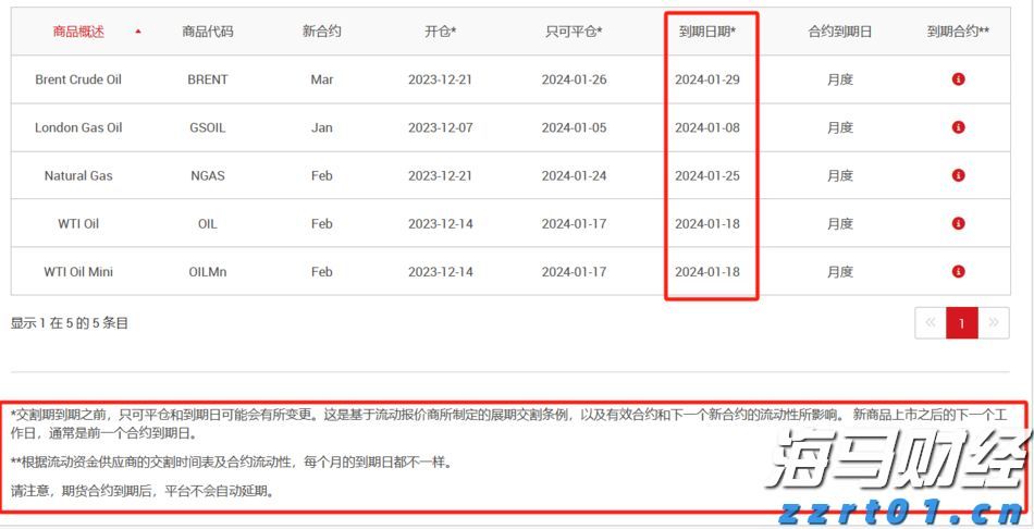 7月8日起，恢复开放！