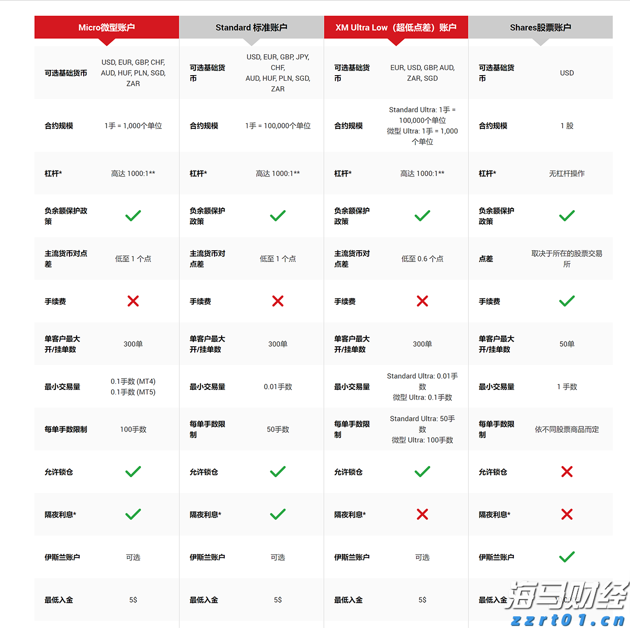 Wind-HKCAMA 2025年二季度香港离岸中资公募基金业绩榜