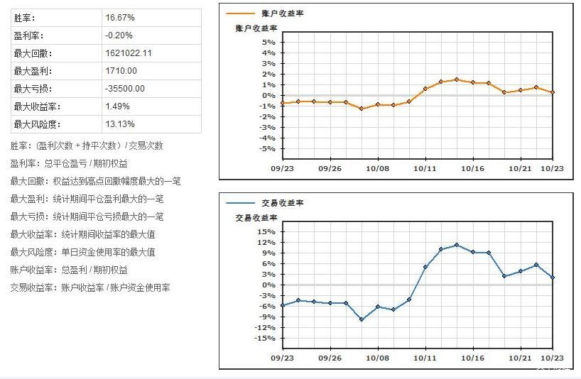 市六届人大七次会议举行第二次全体会议
