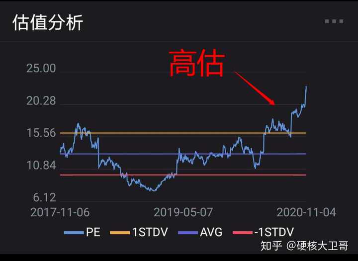 A股公告精选 | 药明康德(603259.SH)调整股份回购价格不超114.15元/股