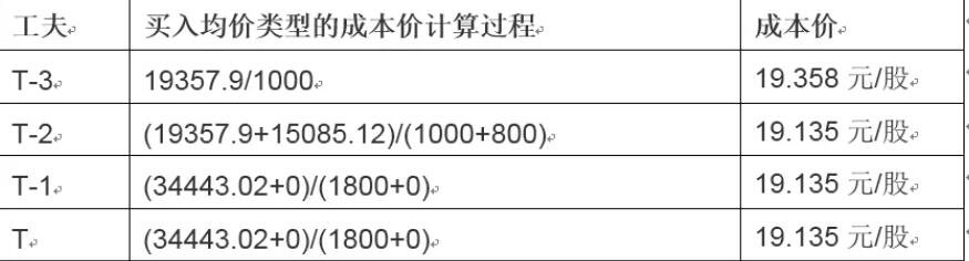关税难以撼动豪车需求! 欧洲车企们被特朗普重创之际 法拉利(RACE.US)利润逆势增长