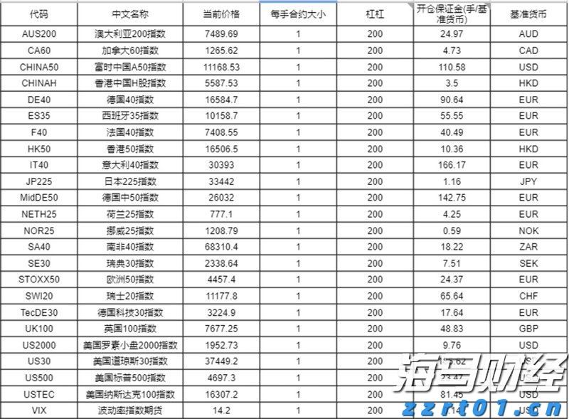 卡夫亨氏(KHC.US)计划剥离部分业务，巴菲特的信号？