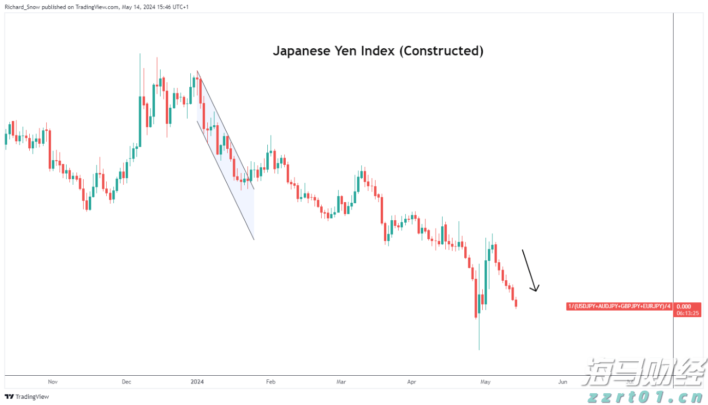 万物共生  和美永续