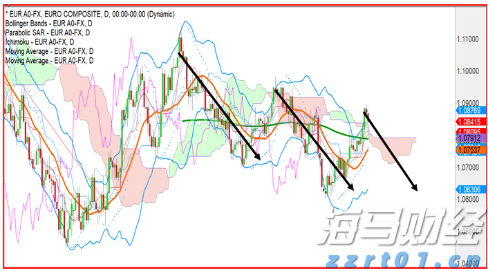 欧洲央行鹰派官员Kazimir指出：9月降息需显著经济变化