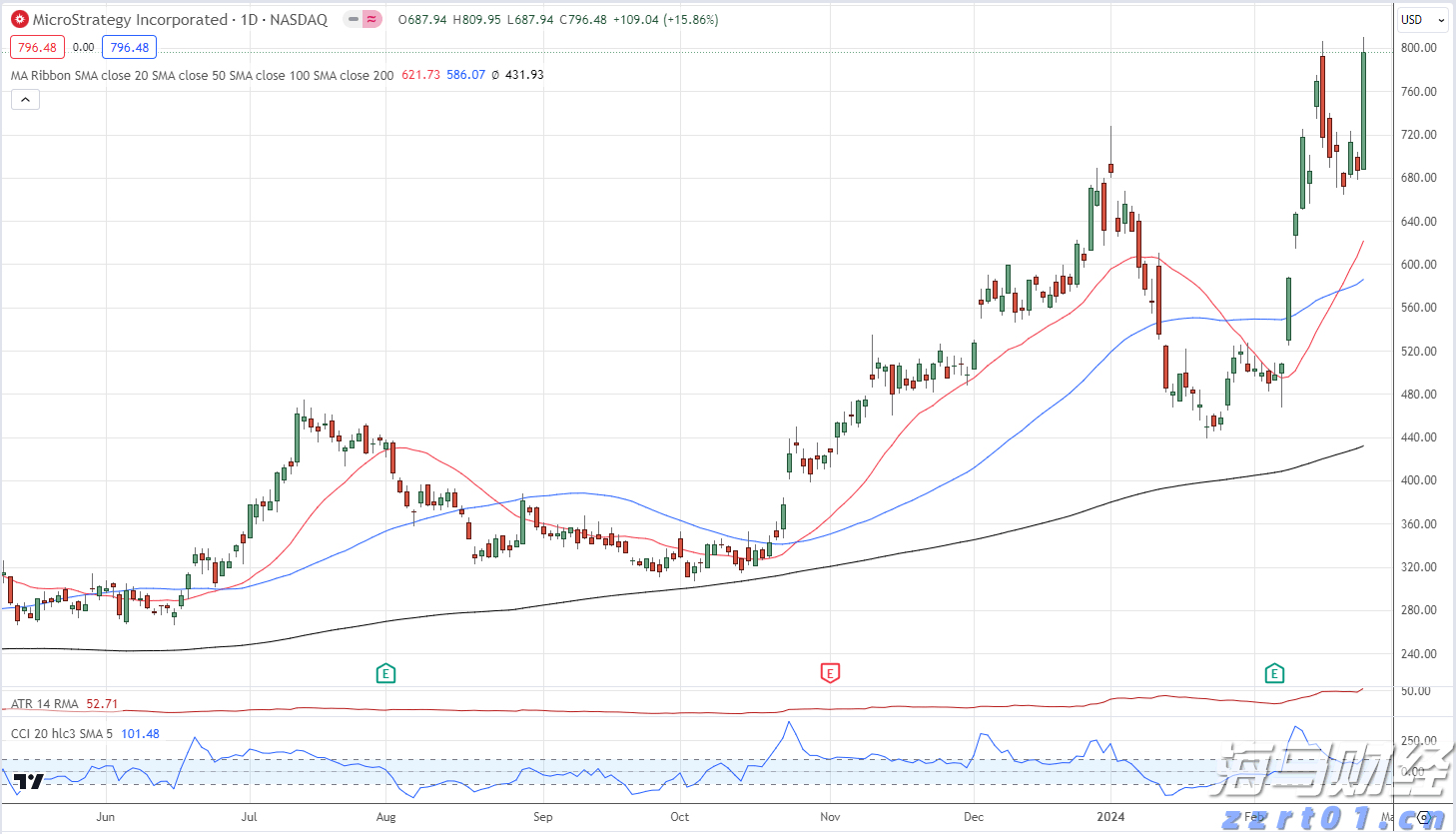 微软(MSFT.US)AI变现引擎全开！Q4完美业绩引发股价飞涨，华尔街称增长潜力被低估