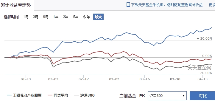 美国经济软着陆与降息预期引发风格轮换，中小盘股重新成为市场焦点