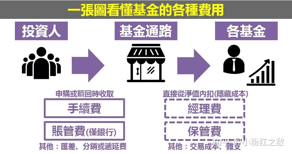泰康人寿HWP规模持续高增长