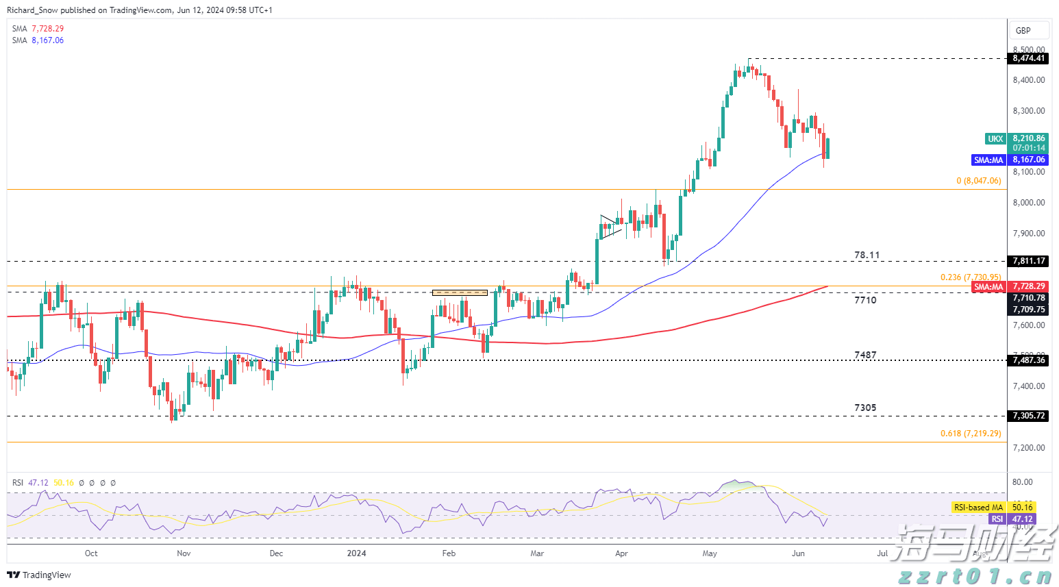 未来上涨潜力受限？Evercore下调思科(CSCO.US)评级至“与大盘持平”