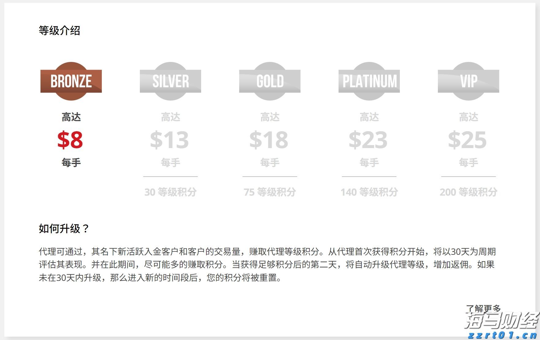 美股动态 | 比特币相关股票下跌 Circle(CRCL.US)跌幅超过4%