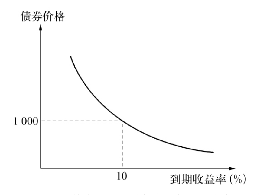 破除不正当交易！医药价格招采信用评价标准更严