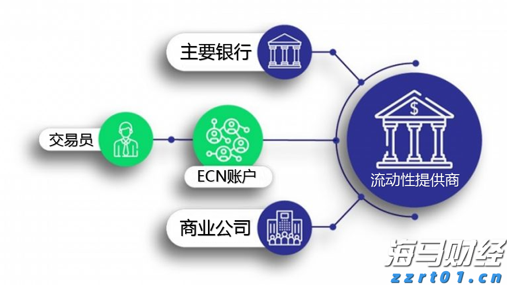 财报季来临！瑞银关注“AI+数字广告”，看好Applovin与Trade Desk的潜力