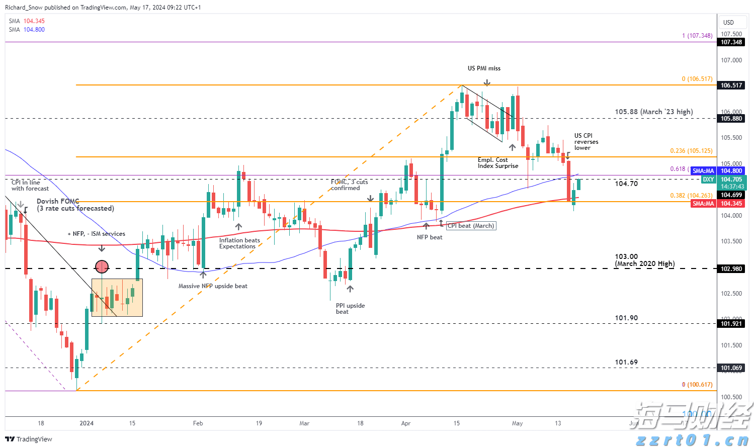 苹果(AAPL.US)强劲财报带动股价上涨，但AI投资及关税问题成华尔街争论焦点