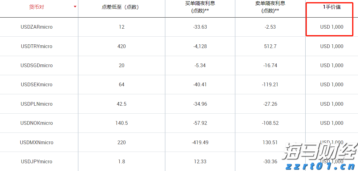 “童梦飞扬”联欢汇演举行