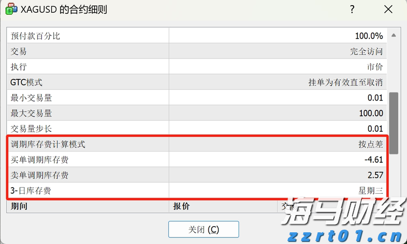 高盛：美股创新高之际对冲基金加速撤离科技股 转向消费必需品股