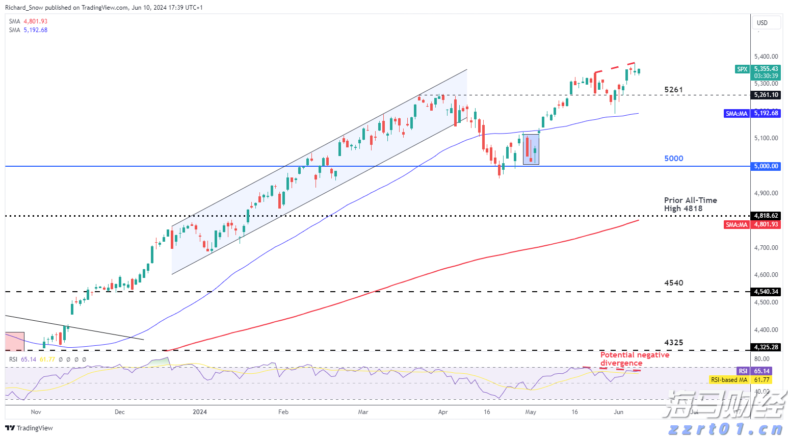微软(MSFT.US)将Copilot深度嵌入浏览器，重塑搜索体验