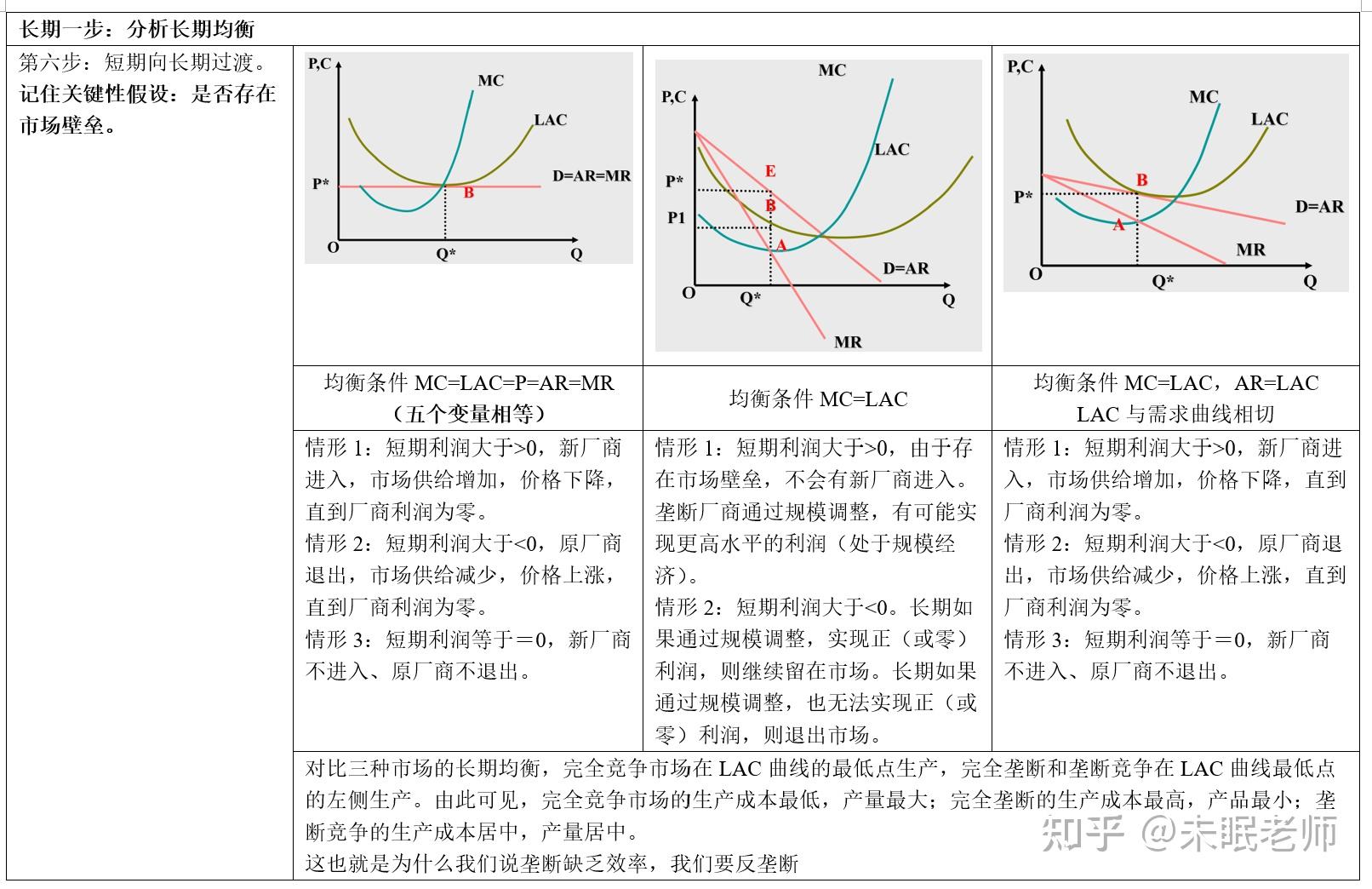 外资公募的调仓路径揭示了新趋势