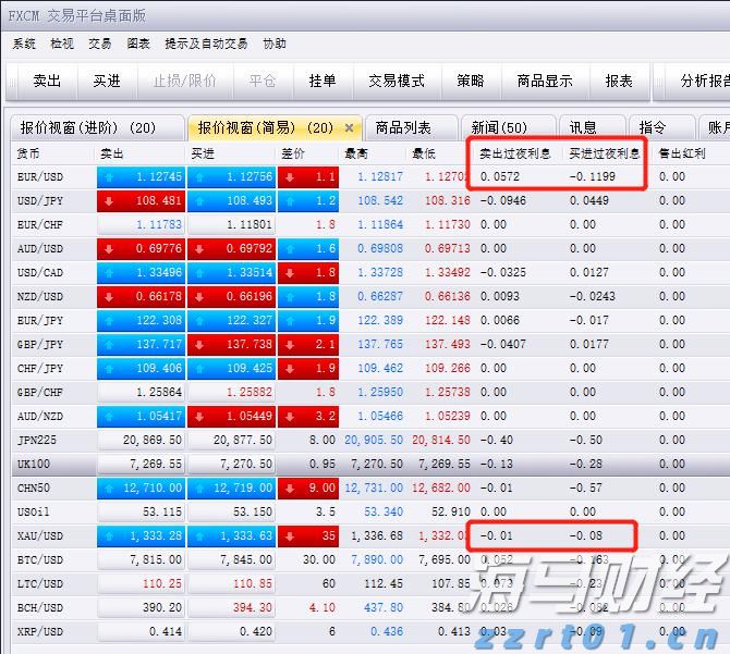 A股收评 | 创业板指大涨1.86% 突破2400点整数关口！算力硬件股延续强势